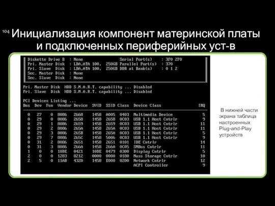 Инициализация компонент материнской платы и подключенных периферийных уст-в В нижней части экрана таблица настроенных Plug-and-Play устройств