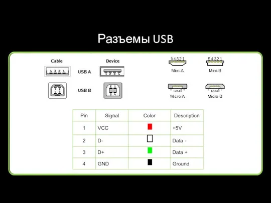 Разъемы USB