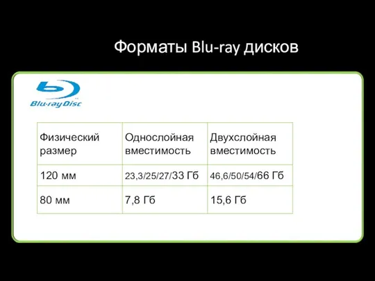 Форматы Blu-ray дисков