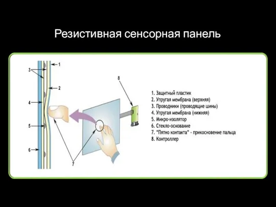 Резистивная сенсорная панель