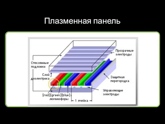 Плазменная панель