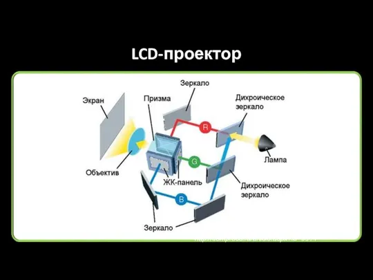 LCD-проектор http://compress.ru/article.aspx?id=9914