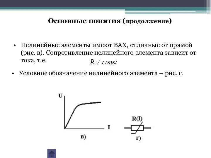 Нелинейные элементы имеют ВАХ, отличные от прямой (рис. в). Сопротивление нелинейного