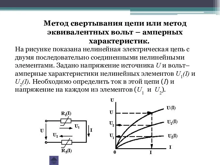 Метод свертывания цепи или метод эквивалентных вольт – амперных характеристик. На