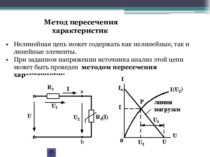 Метод пересечения характеристик Нелинейная цепь может содержать как нелинейные, так и