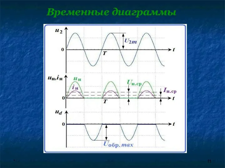 * Временные диаграммы