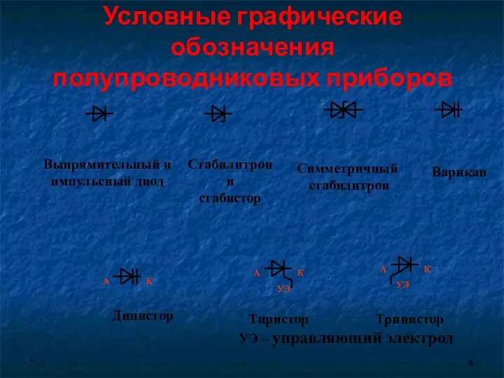 * Условные графические обозначения полупроводниковых приборов А К К К А