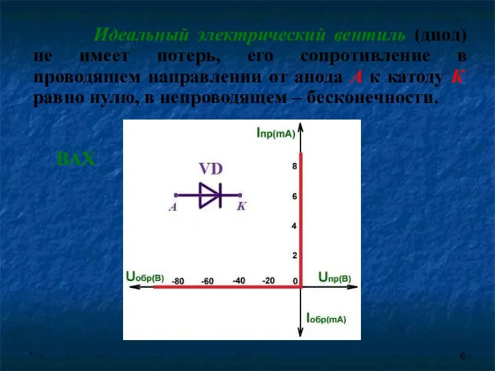 * Идеальный электрический вентиль (диод) не имеет потерь, его сопротивление в