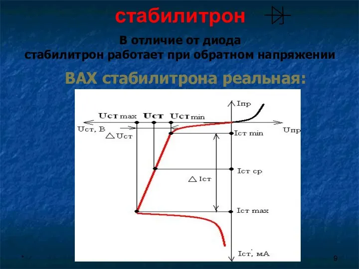 * ВАХ стабилитрона реальная: стабилитрон В отличие от диода стабилитрон работает при обратном напряжении