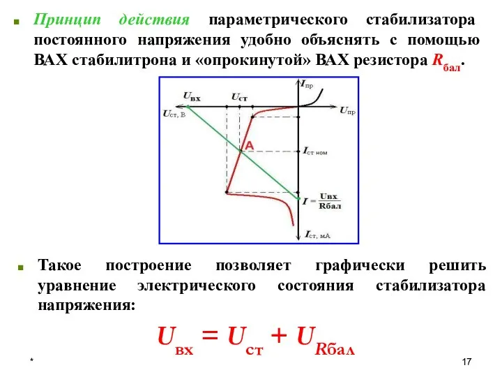 * Принцип действия параметрического стабилизатора постоянного напряжения удобно объяснять с помощью