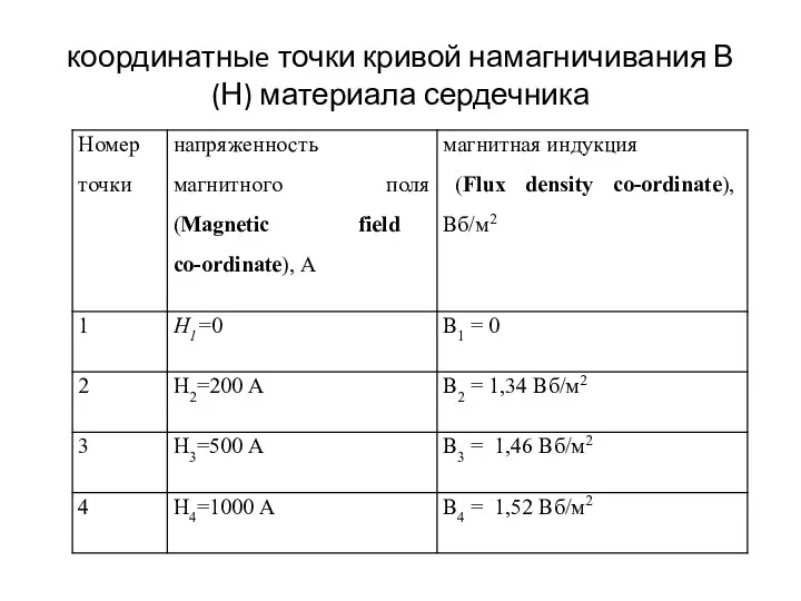 координатныe точки кривой намагничивания В(Н) материала сердечника