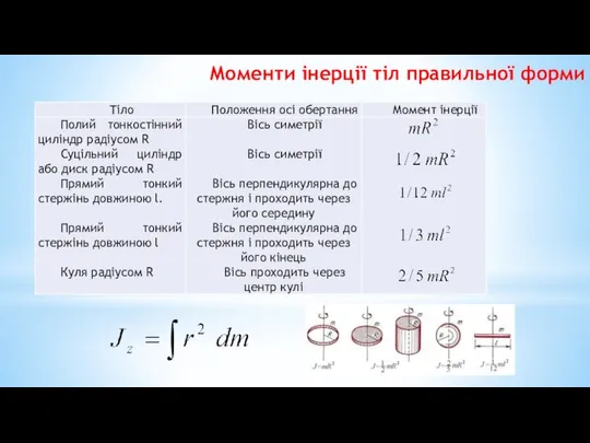 Моменти інерції тіл правильної форми