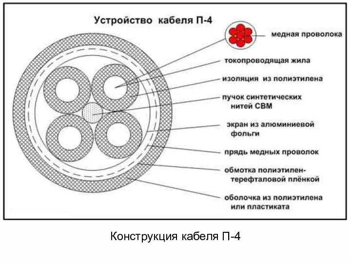 Конструкция кабеля П-4