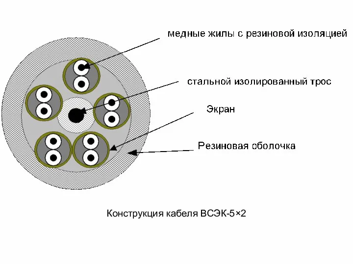 Конструкция кабеля ВСЭК-5×2