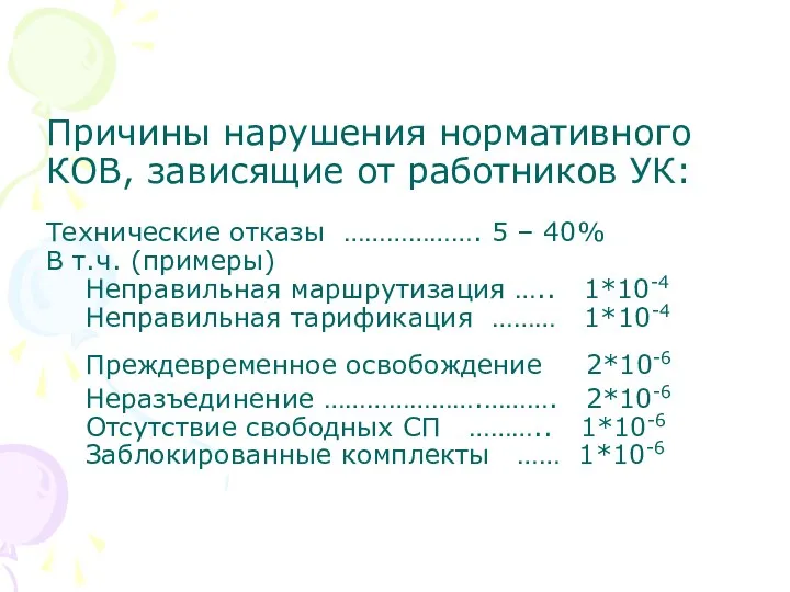 Причины нарушения нормативного КОВ, зависящие от работников УК: Технические отказы ……………….