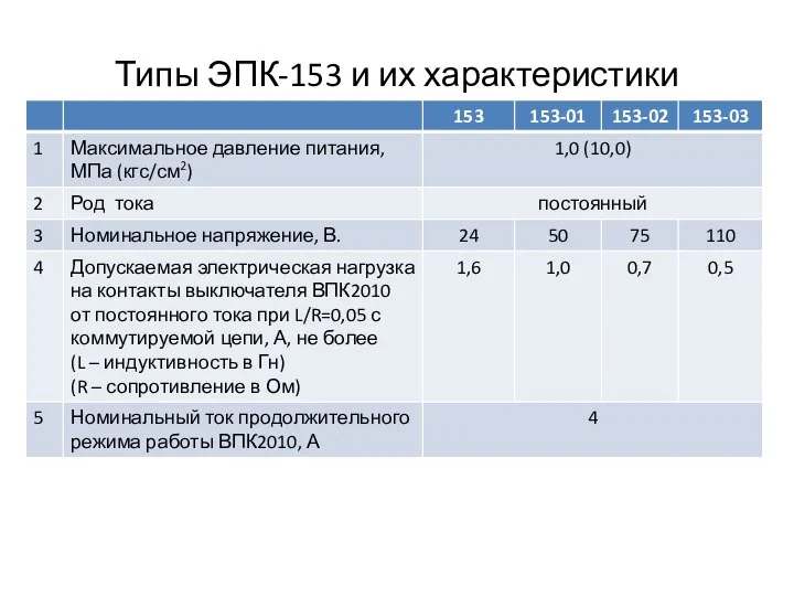 Типы ЭПК-153 и их характеристики