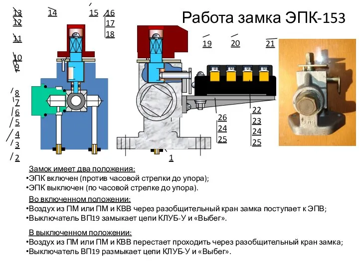 Работа замка ЭПК-153 1 13 14 12 11 15 16 17