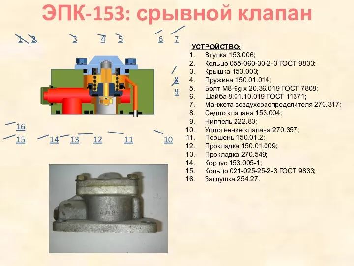 УСТРОЙСТВО: Втулка 153.006; Кольцо 055-060-30-2-3 ГОСТ 9833; Крышка 153.003; Пружина 150.01.014;