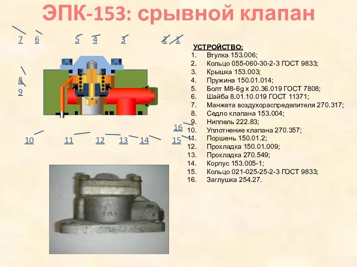 УСТРОЙСТВО: Втулка 153.006; Кольцо 055-060-30-2-3 ГОСТ 9833; Крышка 153.003; Пружина 150.01.014;