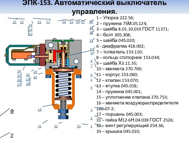 ЭПК-153. Автоматический выключатель управления. 1 – Упорка 222.56; 2 – пружина