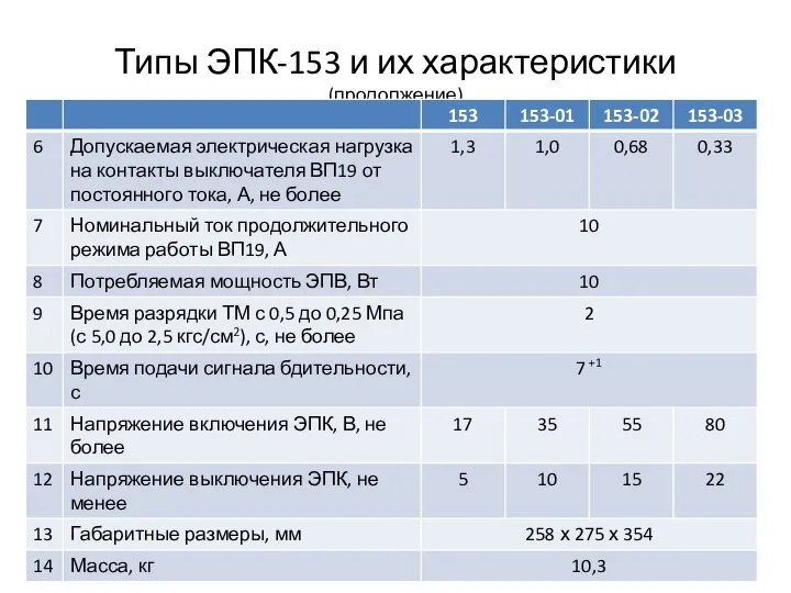 Типы ЭПК-153 и их характеристики (продолжение)