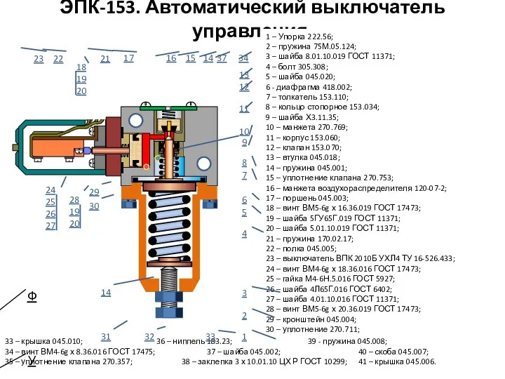 ЭПК-153. Автоматический выключатель управления. 1 – Упорка 222.56; 2 – пружина