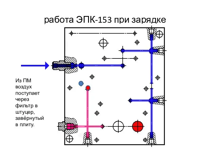 работа ЭПК-153 при зарядке Из ПМ воздух поступает через фильтр в штуцер, завёрнутый в плиту.