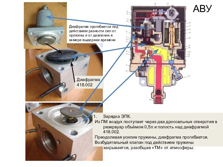 Диафрагма 418.002 Зарядка ЭПК. Из ПМ воздух поступает через два дроссельных