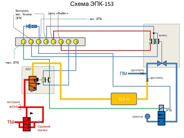 Схема ЭПК-153 1 2 3 4 5 6 7 8 0,5