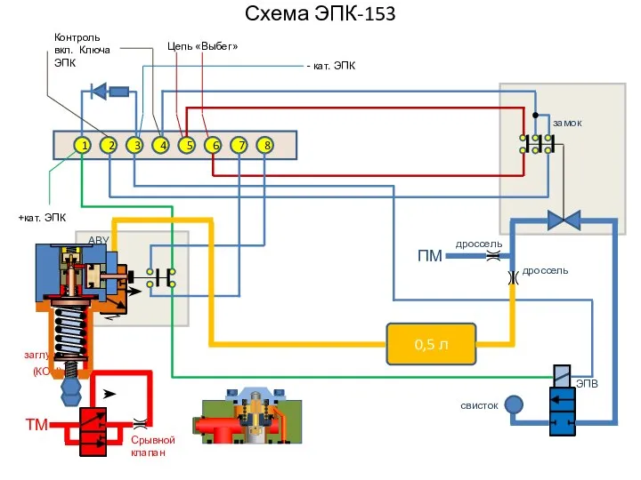 Схема ЭПК-153 1 2 3 4 5 6 7 8 0,5