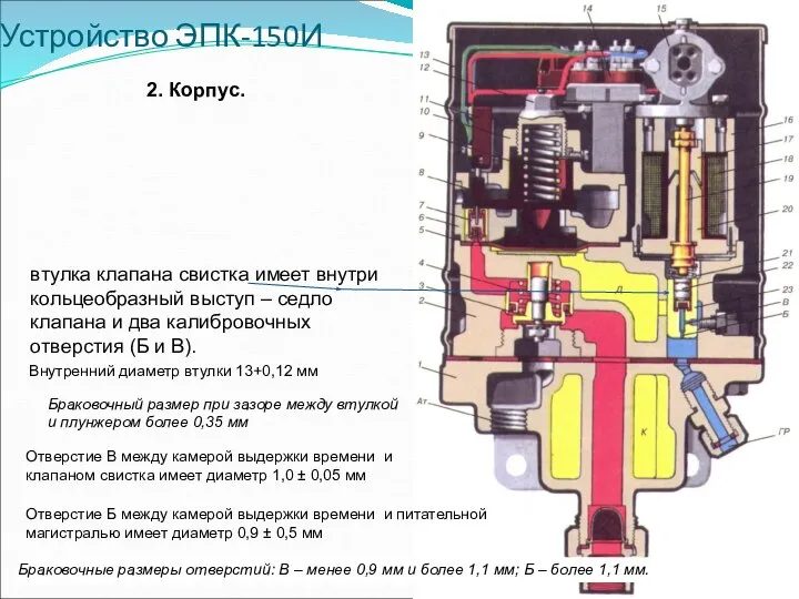 Устройство ЭПК-150И 2. Корпус. втулка клапана свистка имеет внутри кольцеобразный выступ