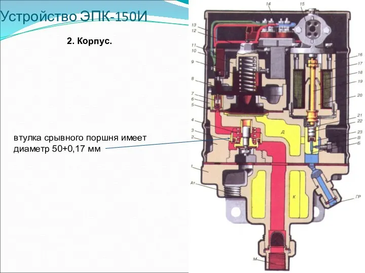 Устройство ЭПК-150И 2. Корпус. втулка срывного поршня имеет диаметр 50+0,17 мм