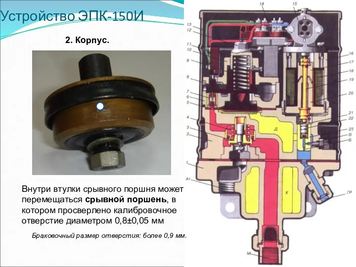 Устройство ЭПК-150И 2. Корпус. Внутри втулки срывного поршня может перемещаться срывной