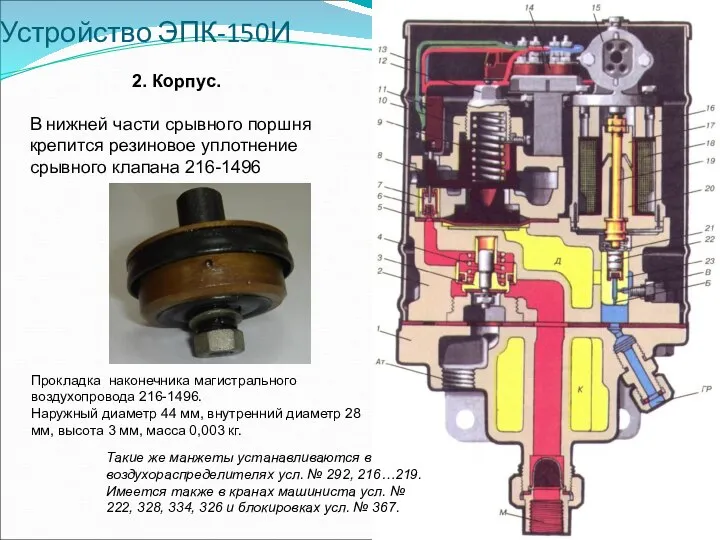 Устройство ЭПК-150И 2. Корпус. В нижней части срывного поршня крепится резиновое