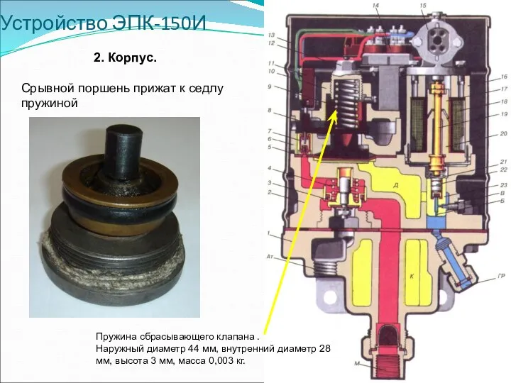 Устройство ЭПК-150И 2. Корпус. Срывной поршень прижат к седлу пружиной Пружина