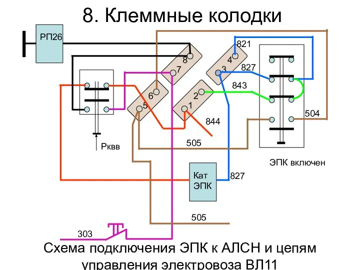 Схема подключения ЭПК к АЛСН и цепям управления электровоза ВЛ11 844