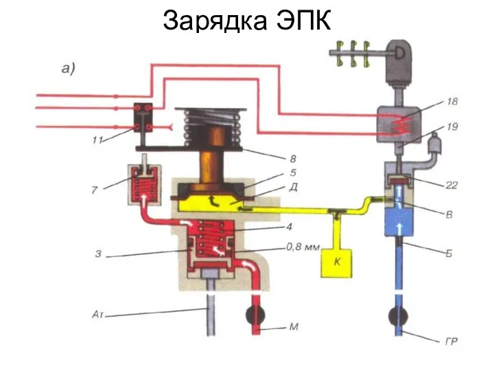 Зарядка ЭПК