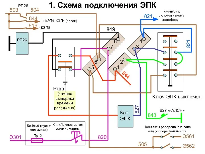 1. Схема подключения ЭПК 844 821 843 505 Ключ ЭПК выключен