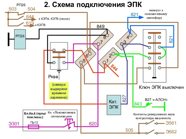 2. Схема подключения ЭПК 844 821 843 505 Ключ ЭПК выключен