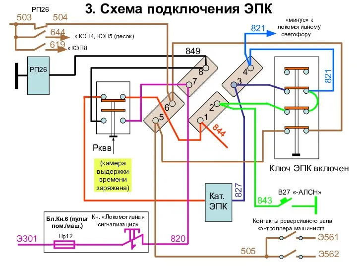 3. Схема подключения ЭПК 844 821 843 505 Ключ ЭПК включен