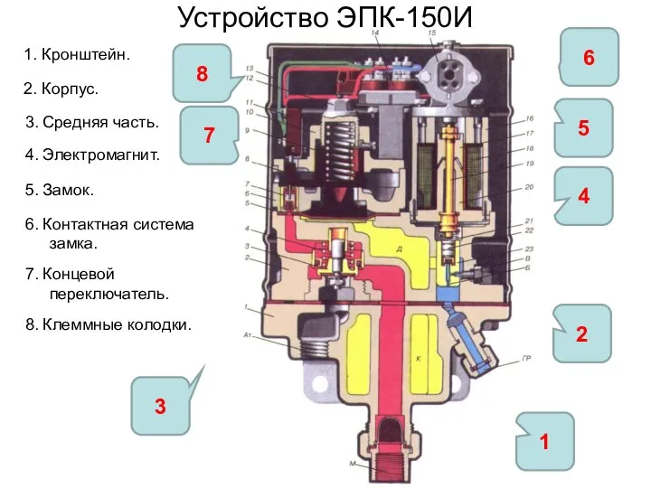 Устройство ЭПК-150И 1. Кронштейн. 2. Корпус. 3. Средняя часть. 4. Электромагнит.