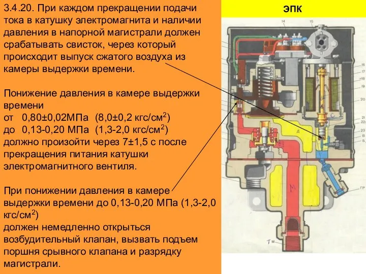 ЭПК 3.4.20. При каждом прекращении подачи тока в катушку электромагнита и