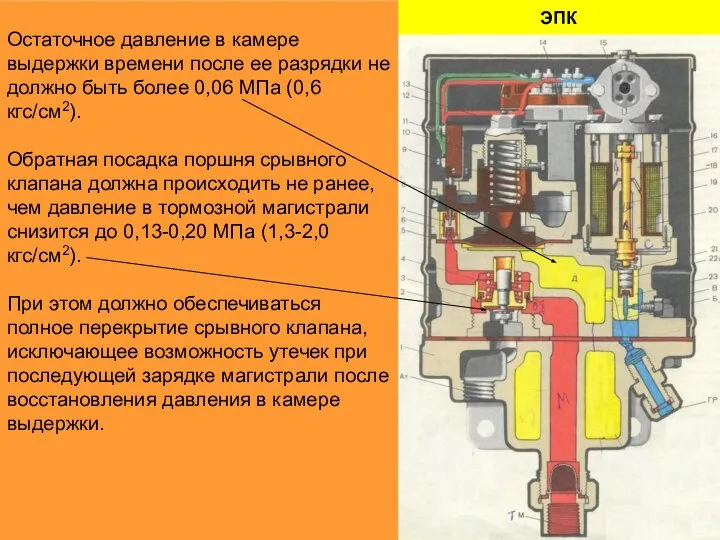 ЭПК Остаточное давление в камере выдержки времени после ее разрядки не