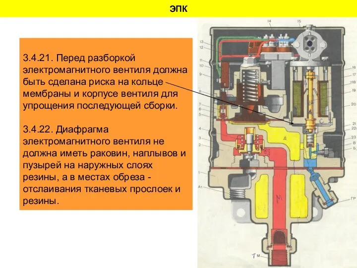 ЭПК 3.4.21. Перед разборкой электромагнитного вентиля должна быть сделана риска на