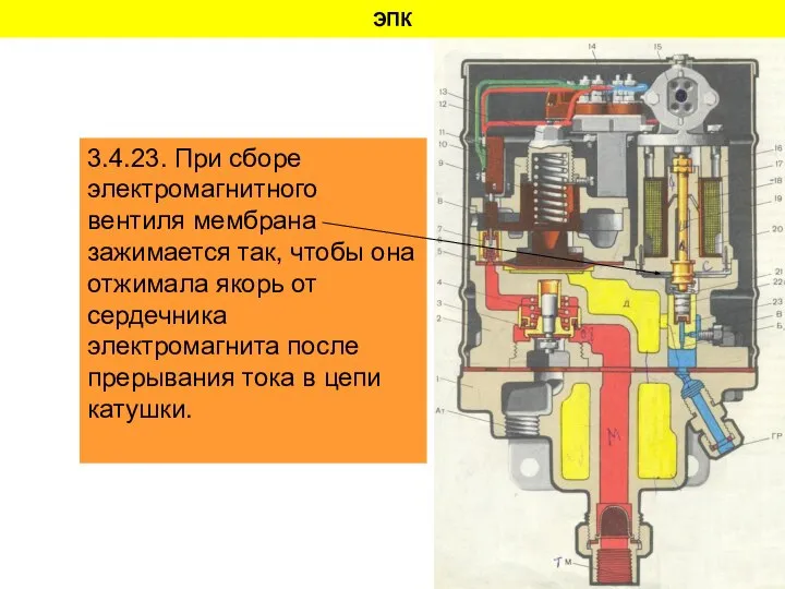 ЭПК 3.4.23. При сборе электромагнитного вентиля мембрана зажимается так, чтобы она