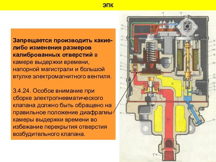 ЭПК Запрещается производить какие-либо изменения размеров калиброванных отверстий в камере выдержки