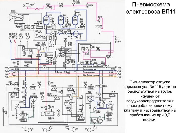Пневмосхема электровоза ВЛ11 Сигнализатор отпуска тормозов усл № 115 должен располагаться