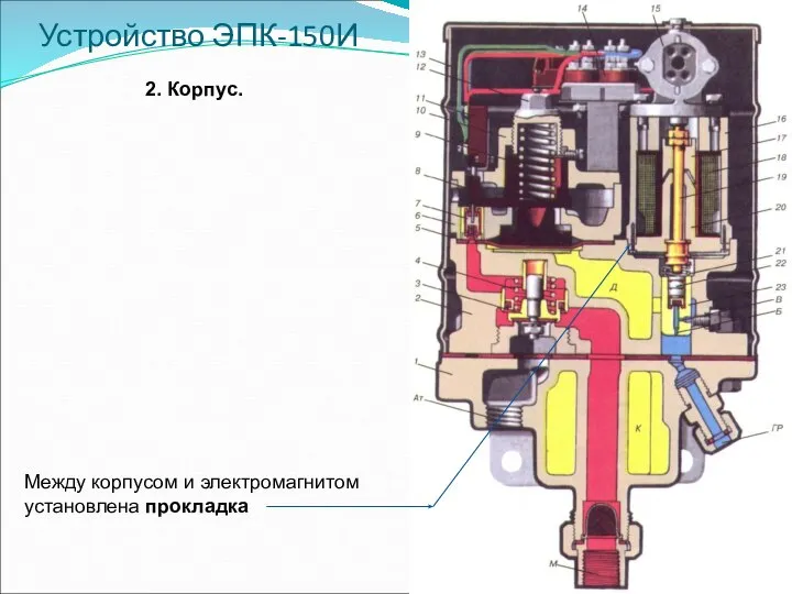 Устройство ЭПК-150И 2. Корпус. Между корпусом и электромагнитом установлена прокладка