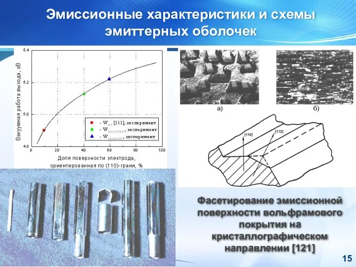 Эмиссионные характеристики и схемы эмиттерных оболочек Фасетирование эмиссионной поверхности вольфрамового покрытия на кристаллографическом направлении [121]