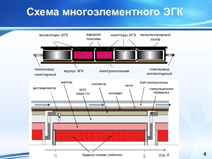 Схема многоэлементного ЭГК